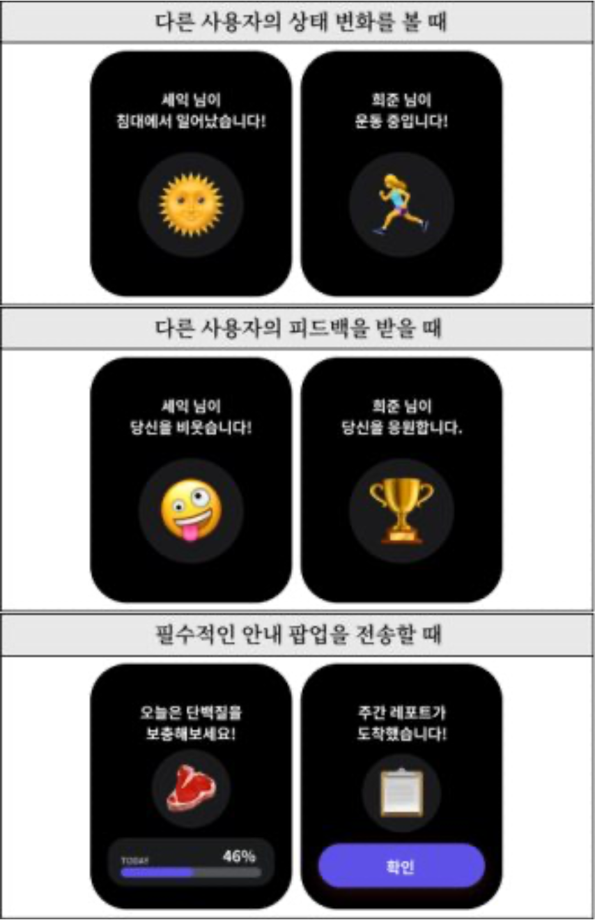 해빗 투게더 웨어러블 기기 화면 유형별 디스플레이 시안