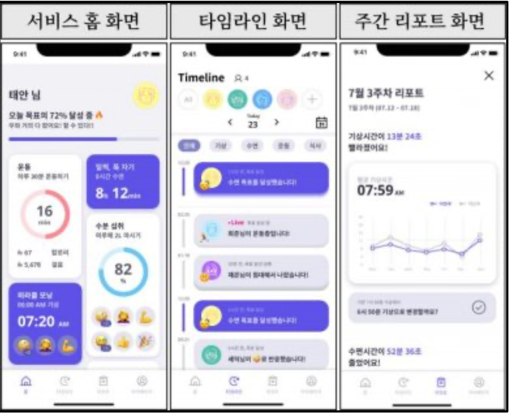 해빗 투게더 모바일 앱의 홈·타임라인·주간 리포트 화면 시안